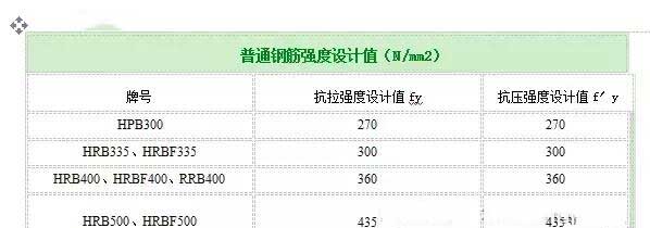 清城加固公司分享如何计算植筋拉拔力？